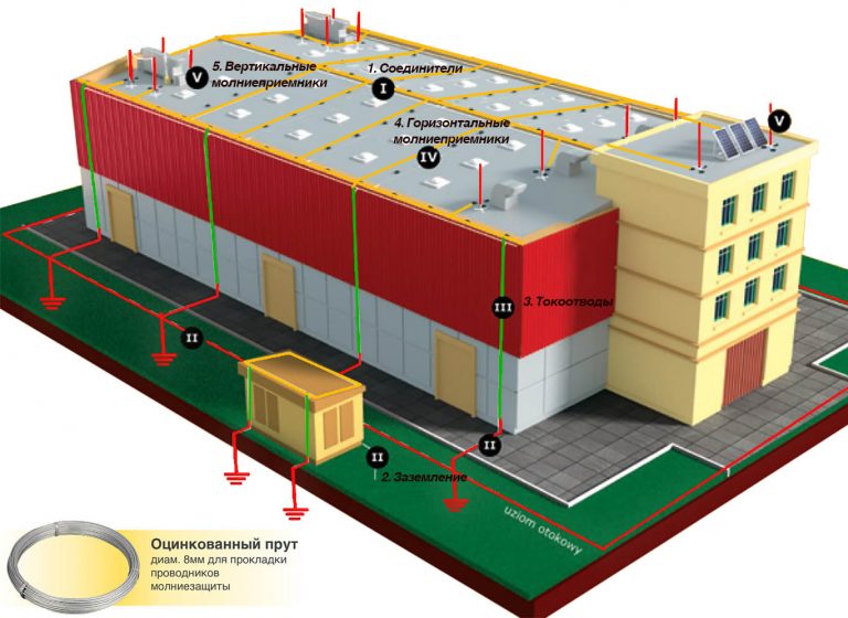 Презентация молниезащита зданий и сооружений