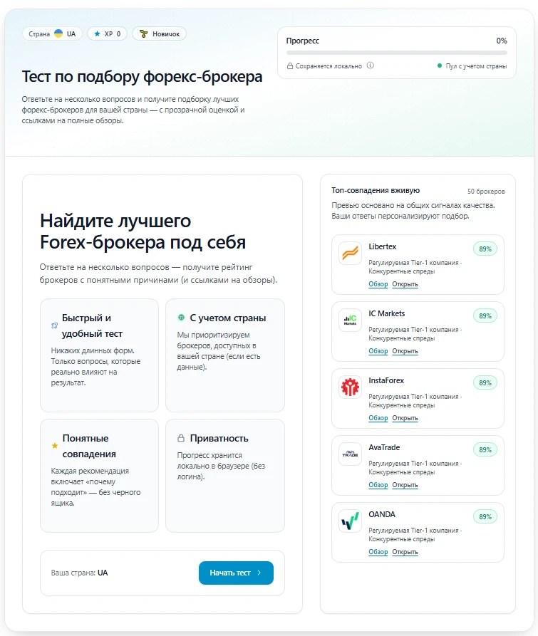 Тест по подбору Форекс брокера на IamForexTrader